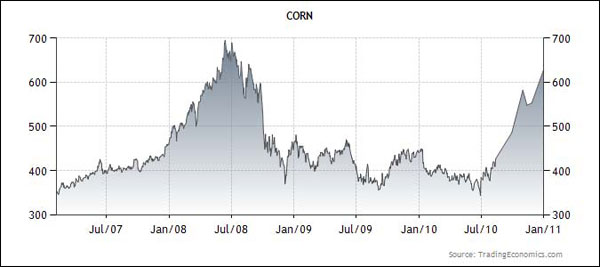 January 2011_Conventionalcorn2